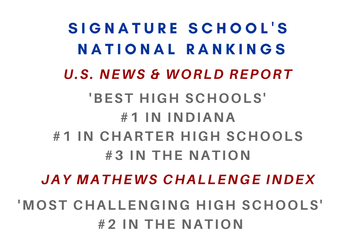 Click here to learn more about Signature School's national rankings.
